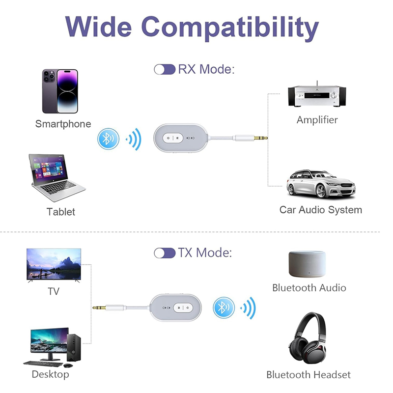 BNVN-Bluetooth 5.3 Audio Adapt - đánh giá và giá Home Gym Video